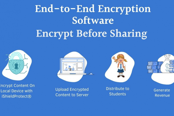End-to-End Encryption