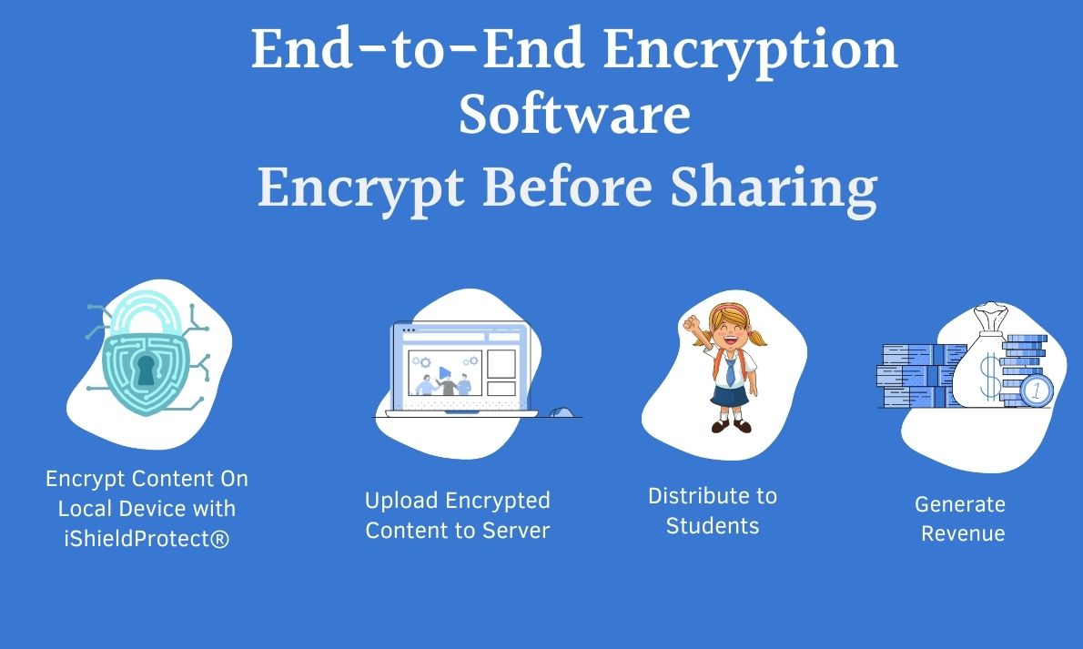 End-to-End Encryption