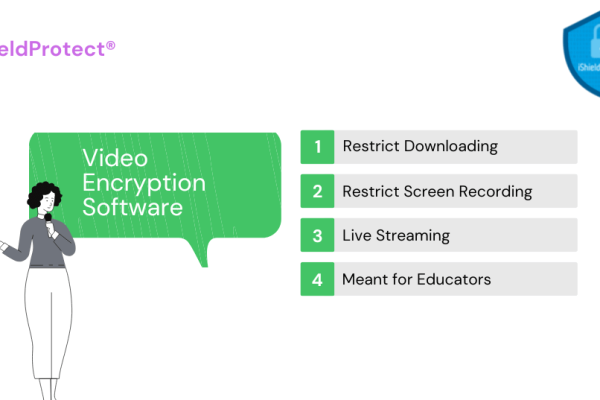 Video Encryption Software for teachers